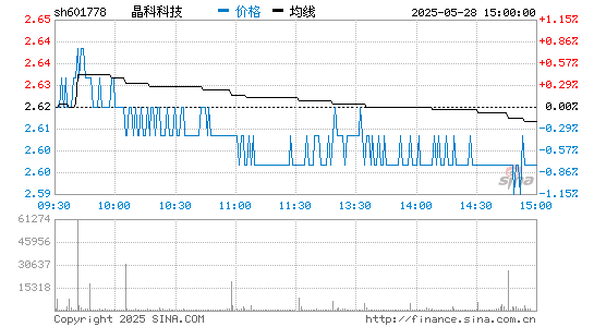 LEHU - 乐虎 科技 601778